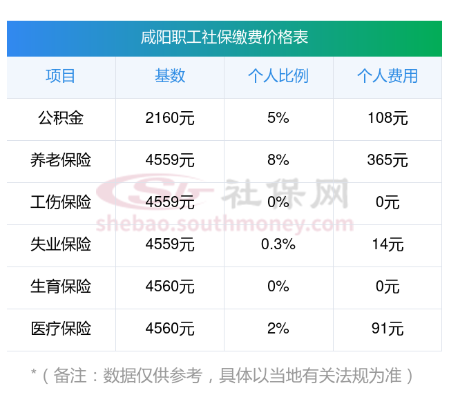 乌鲁木齐最新社保卡有8000可以取现多少方法分析(最方便真实的乌鲁木齐社保能不能取出来方法)