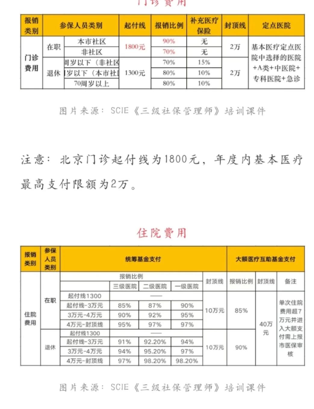 乌鲁木齐最新医保现金报销多久到账方法分析(最方便真实的乌鲁木齐医保报销是现金结算吗方法)