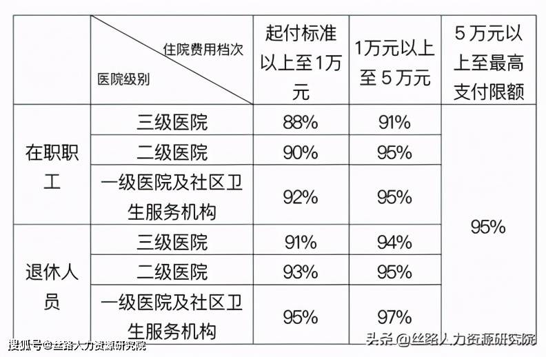 乌鲁木齐最新西安24小时套医保卡方法分析(最方便真实的乌鲁木齐西安急用钱套医保卡联系方式方法)