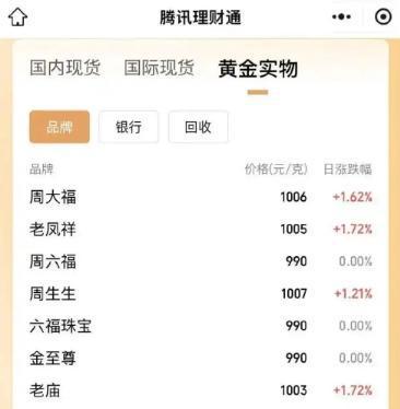 乌鲁木齐最新24小时上门回收金价方法分析(最方便真实的乌鲁木齐上门回收黄金价格方法)