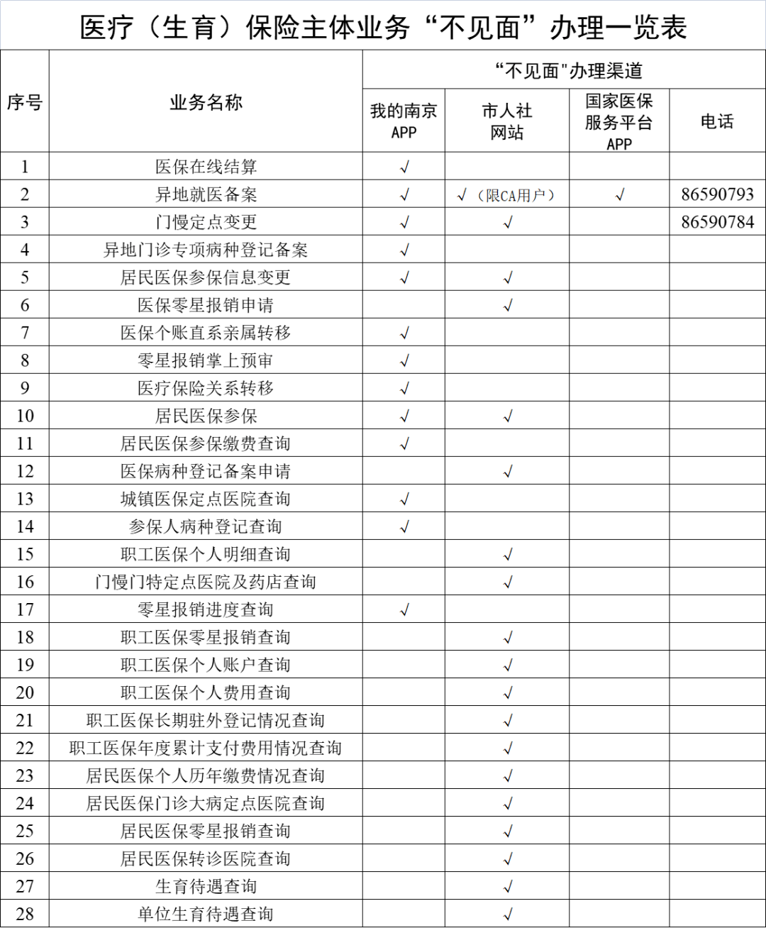 乌鲁木齐最新南京回收医保卡金额方法分析(最方便真实的乌鲁木齐南京回收医保卡金额多少方法)