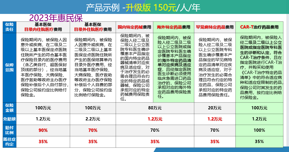 乌鲁木齐最新惠民保险一览表方法分析(最方便真实的乌鲁木齐惠民保险有哪些险种方法)