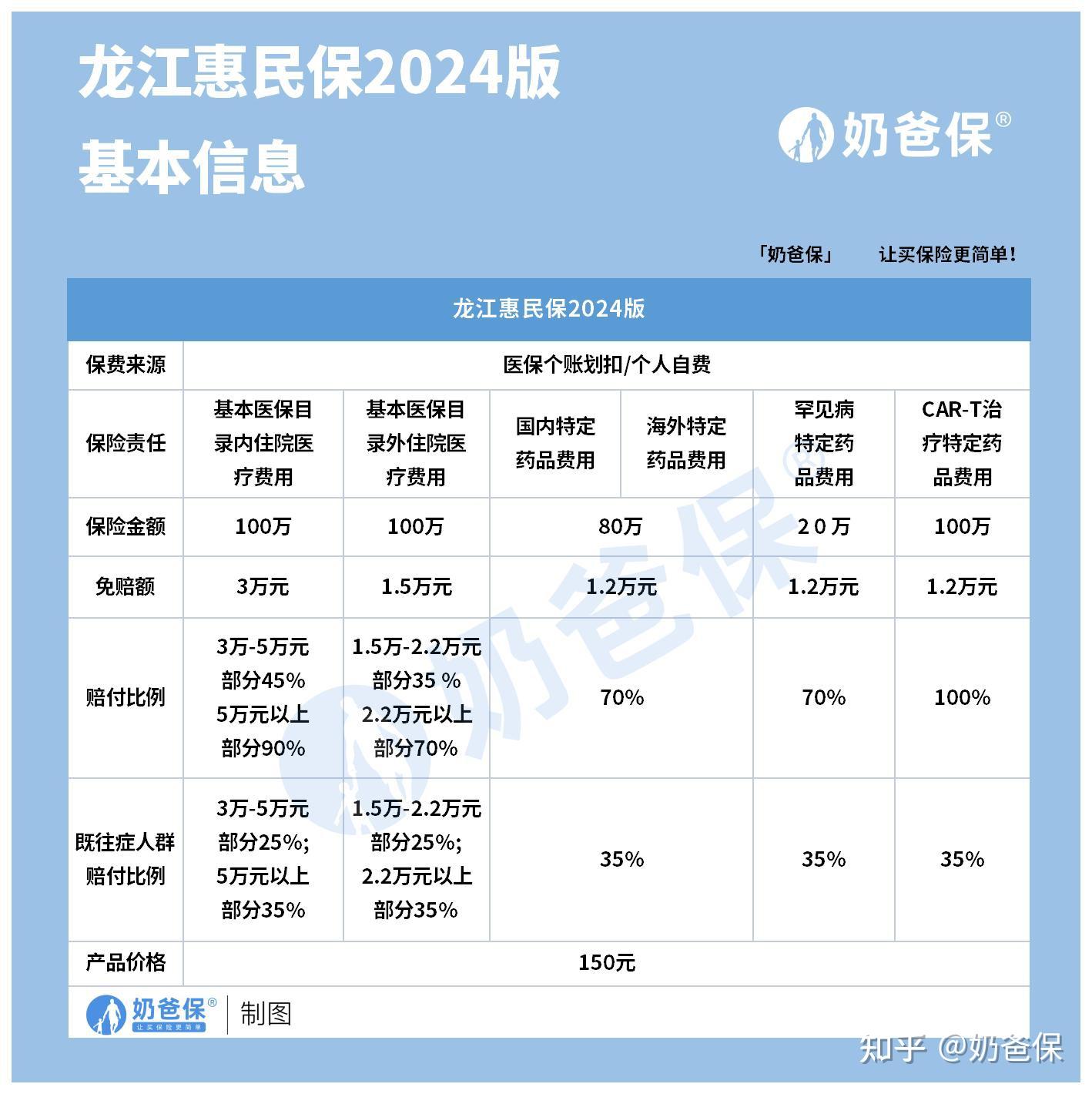 乌鲁木齐最新医保账户惠民保险代扣是什么方法分析(最方便真实的乌鲁木齐惠民保医保卡支付方法)