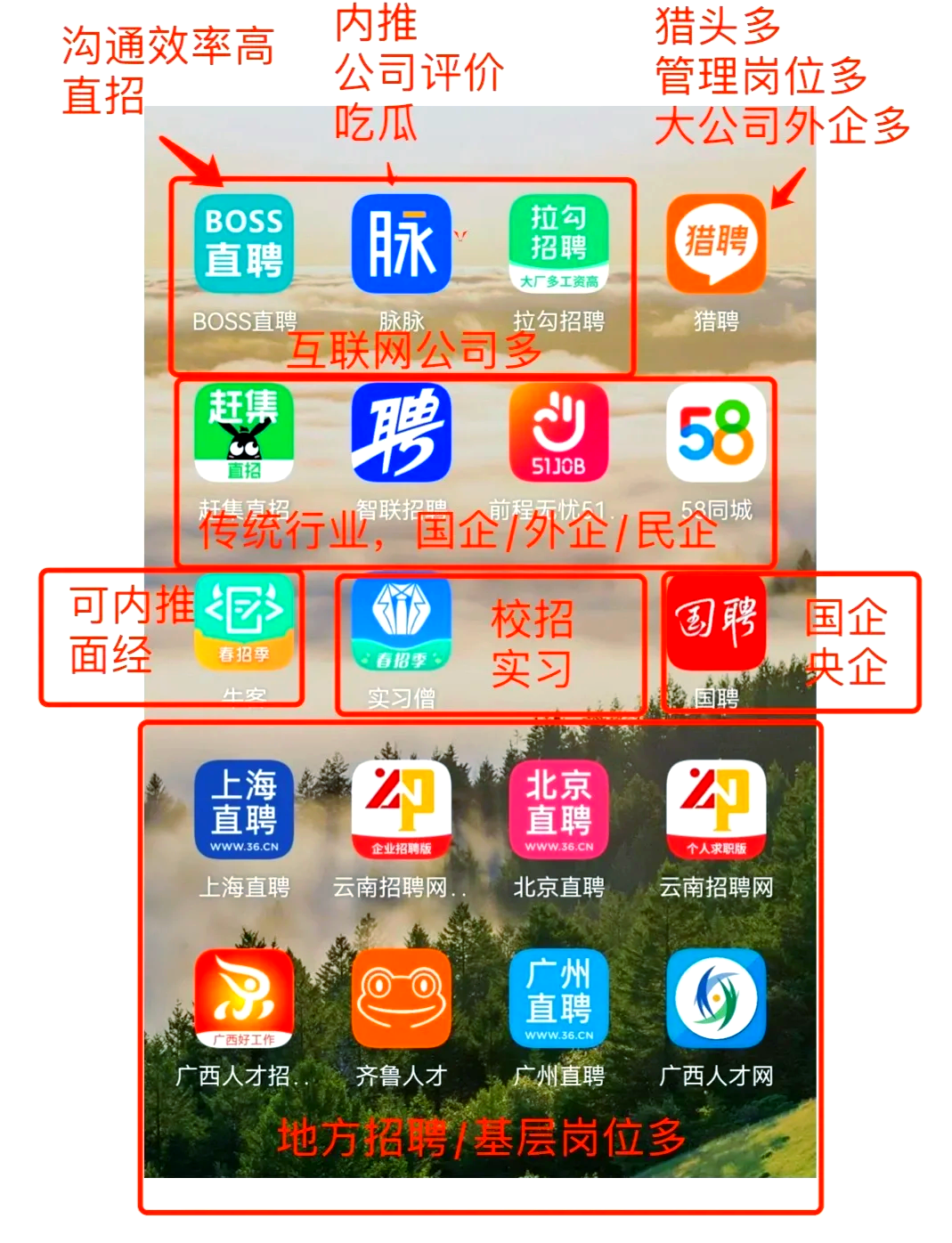 乌鲁木齐最新找工作用什么平台最好方法分析(最方便真实的乌鲁木齐找工作用什么平台最好猎聘方法)