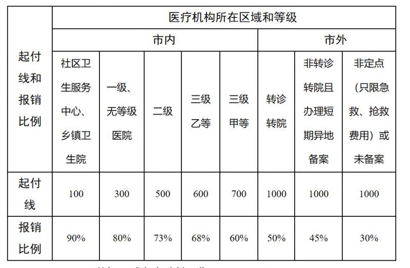 乌鲁木齐最新医院报销80%计算公式方法分析(最方便真实的乌鲁木齐医院报销百分比最简单的算法方法)