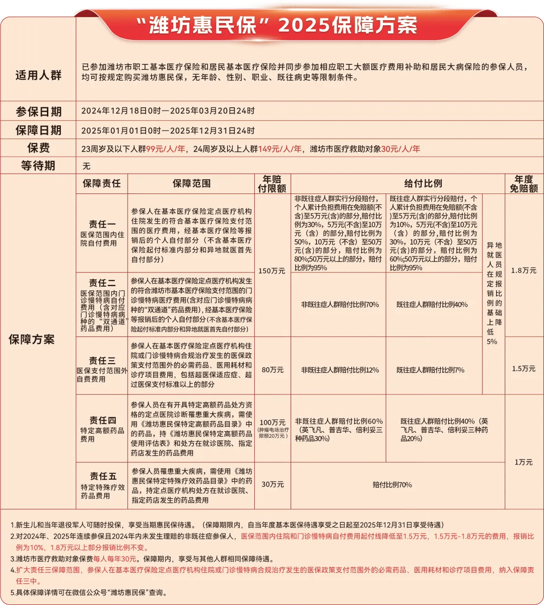 乌鲁木齐最新惠民保为什么直接从医保里扣方法分析(最方便真实的乌鲁木齐惠民保为什么直接从医保里扣钱方法)