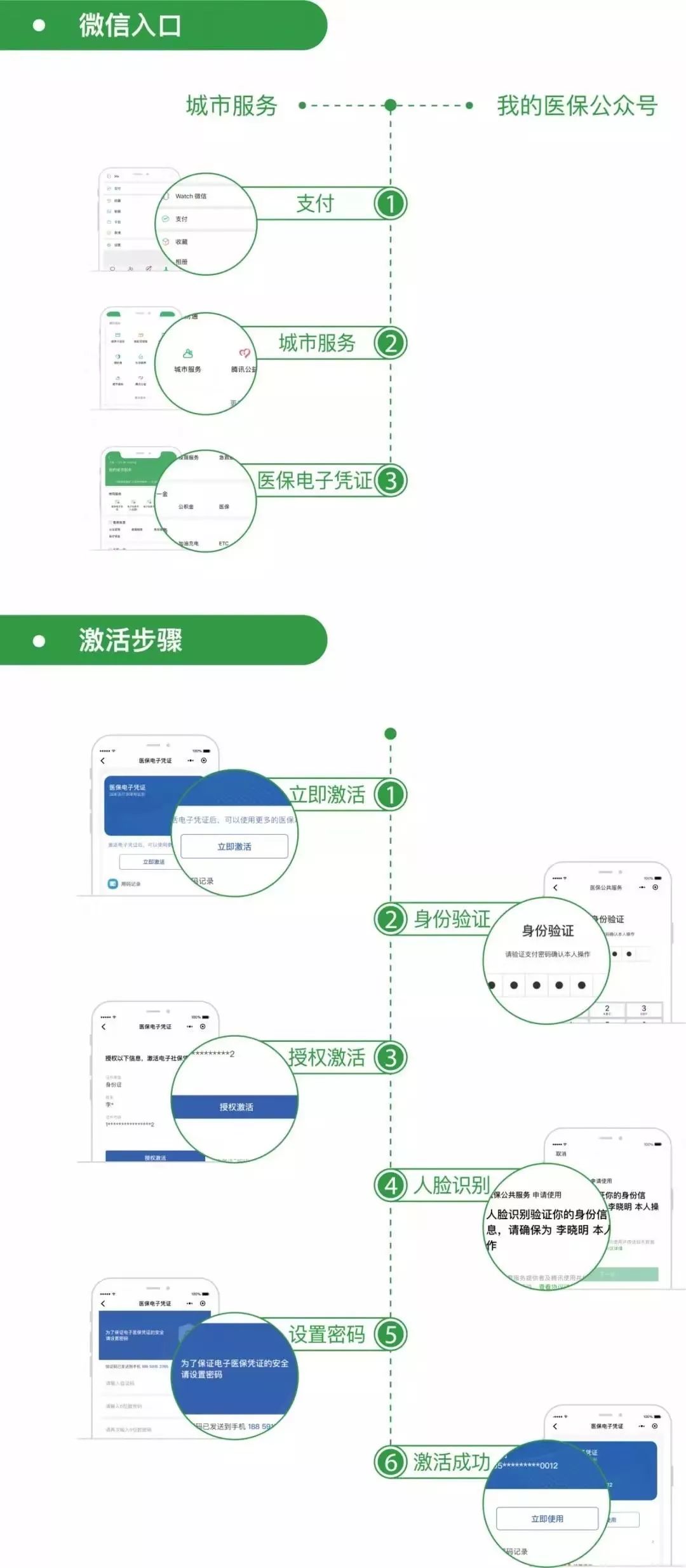 乌鲁木齐最新昆山回收医保卡方法分析(最方便真实的乌鲁木齐昆山旧的医保卡还能用吗方法)