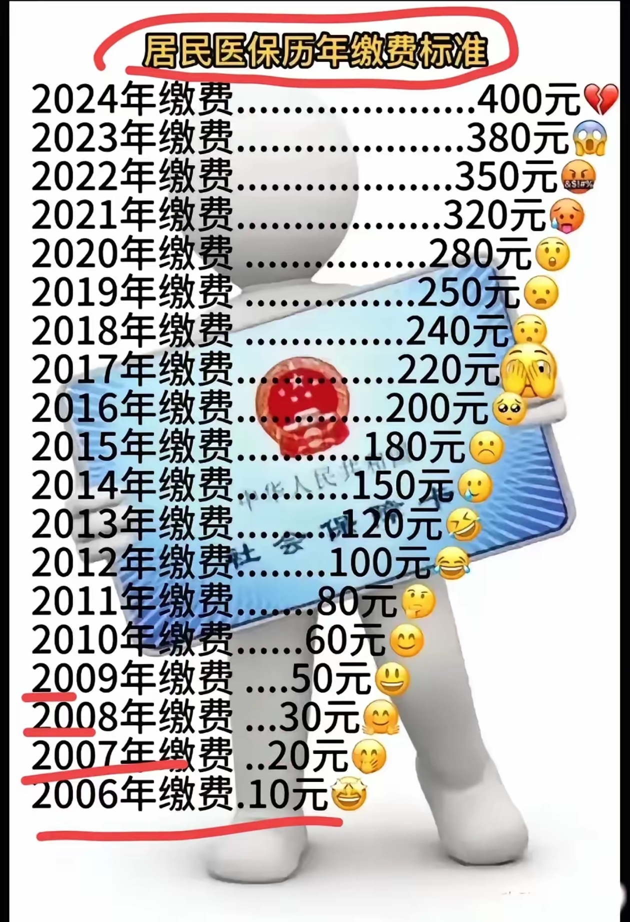 乌鲁木齐最新附近收医保卡钱方法分析(最方便真实的乌鲁木齐哪里有收医保卡钱的地方方法)