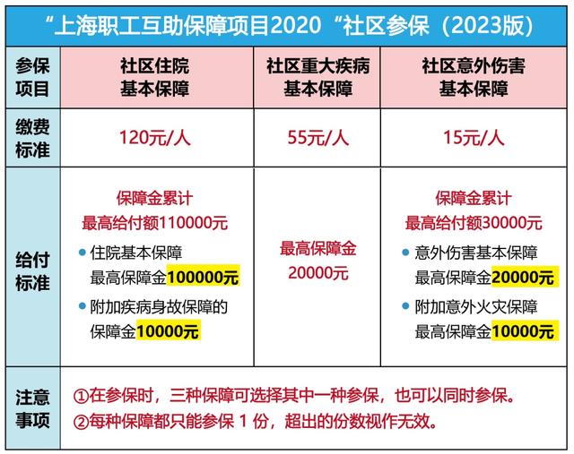 乌鲁木齐最新上海套医保卡联系方式方法分析(最方便真实的乌鲁木齐上海医保套现电话方法)