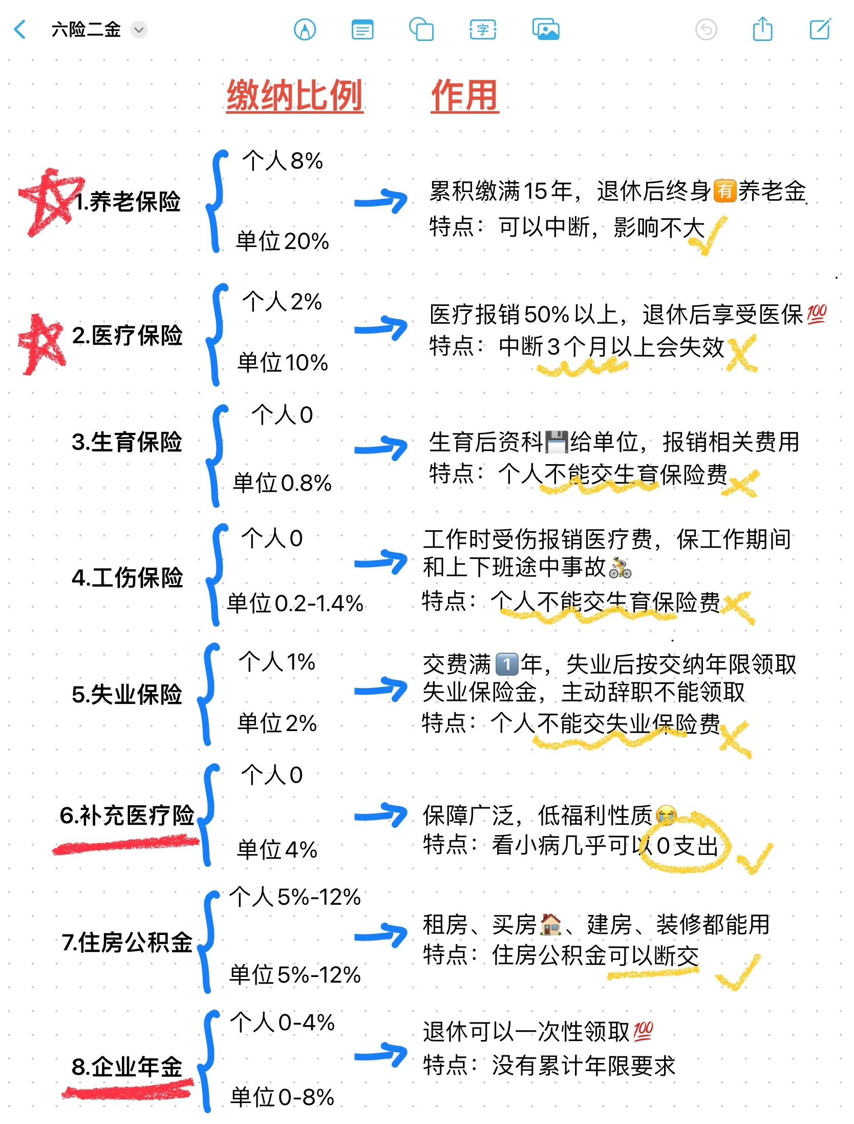 乌鲁木齐最新医疗保险60%和100%区别方法分析(最方便真实的乌鲁木齐医保缴费比例60%和100%的区别方法)
