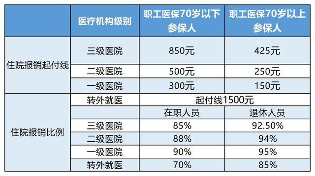 乌鲁木齐最新24小时医保是否可以报销方法分析(最方便真实的乌鲁木齐24小时医保是否可以报销住院费用方法)
