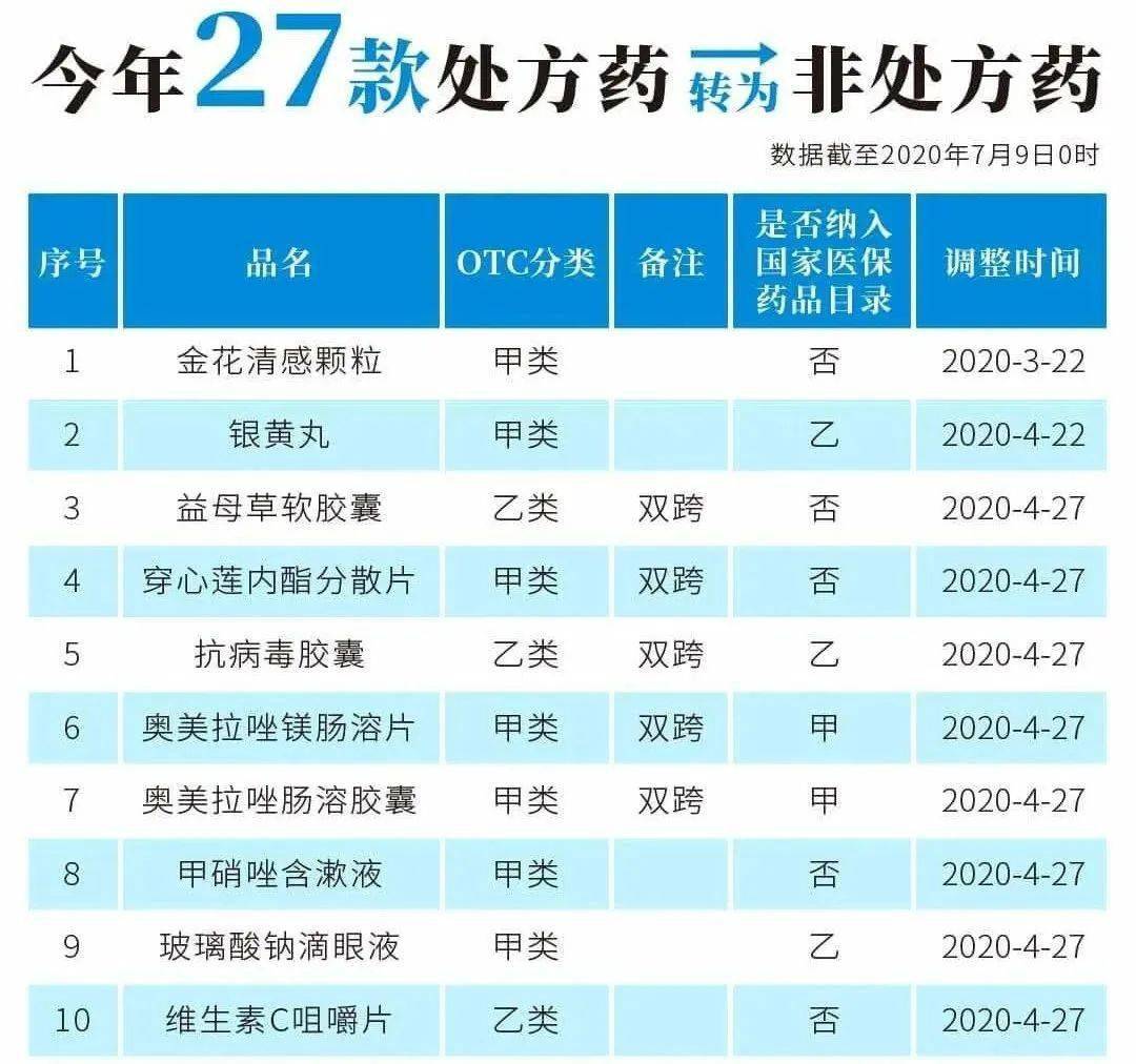 乌鲁木齐最新24小时高价回收医保医保套出方法分析(最方便真实的乌鲁木齐医保回收的药是真的吗方法)