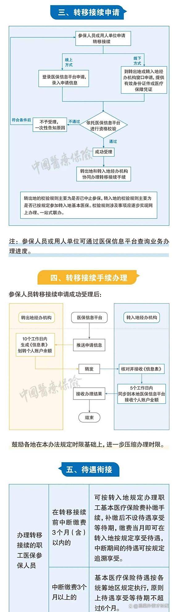 乌鲁木齐最新医保卡取钱最简单方法方法分析(最方便真实的乌鲁木齐医保卡取钱最简单方法
方法)