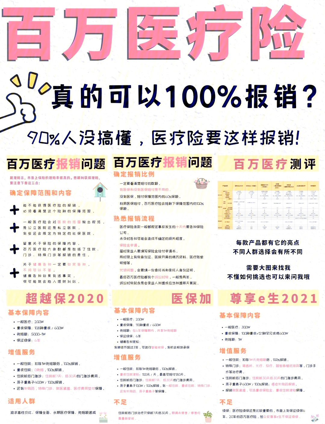 乌鲁木齐最新医疗报销90%怎么计算方法分析(最方便真实的乌鲁木齐医保报销比例90%怎么算方法)